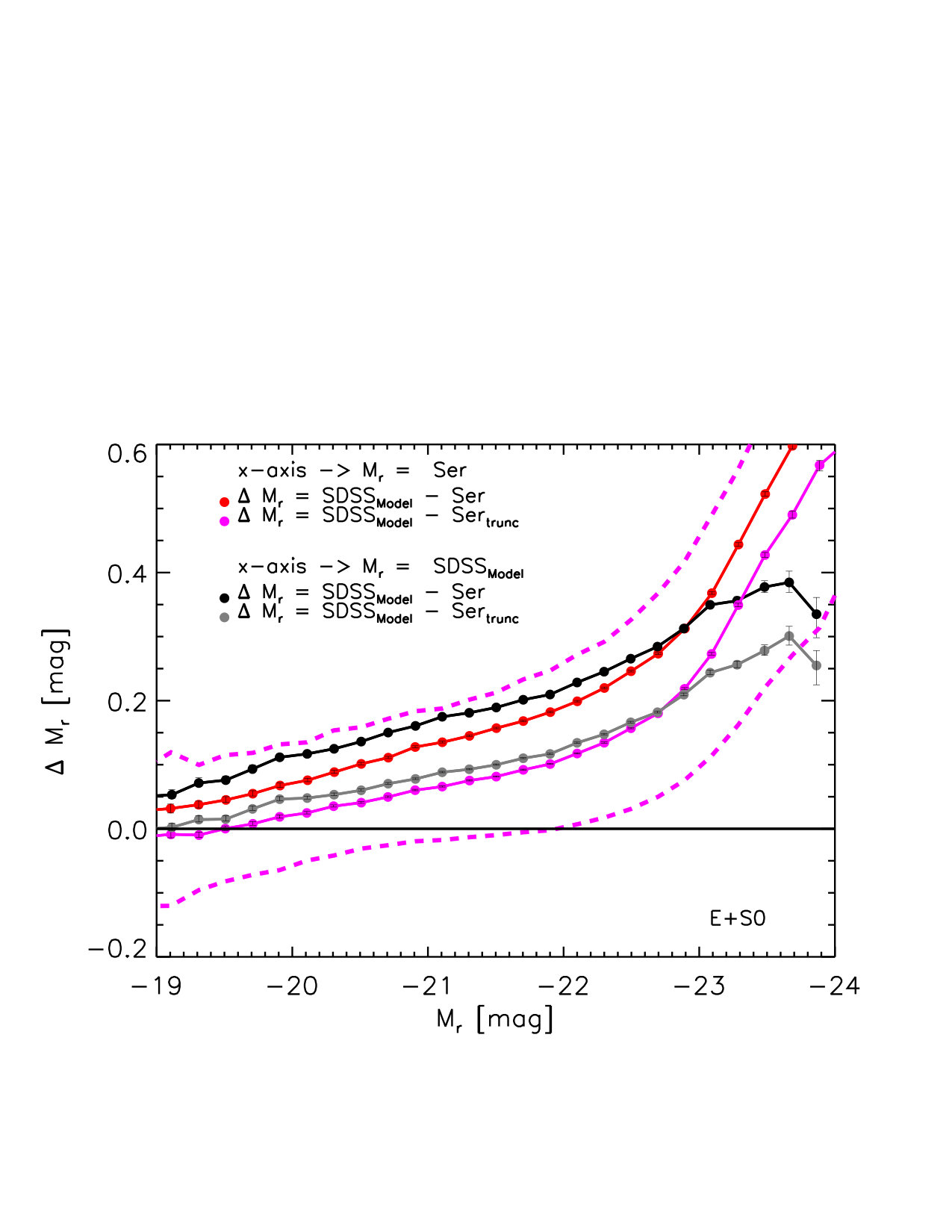 Figure 25
