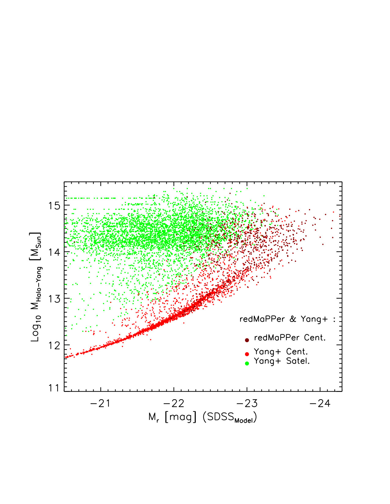 Figure 27