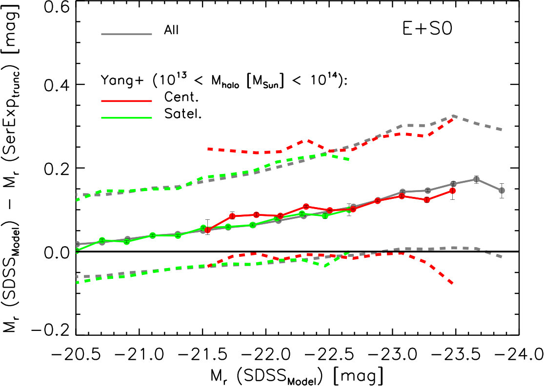 Figure 28
