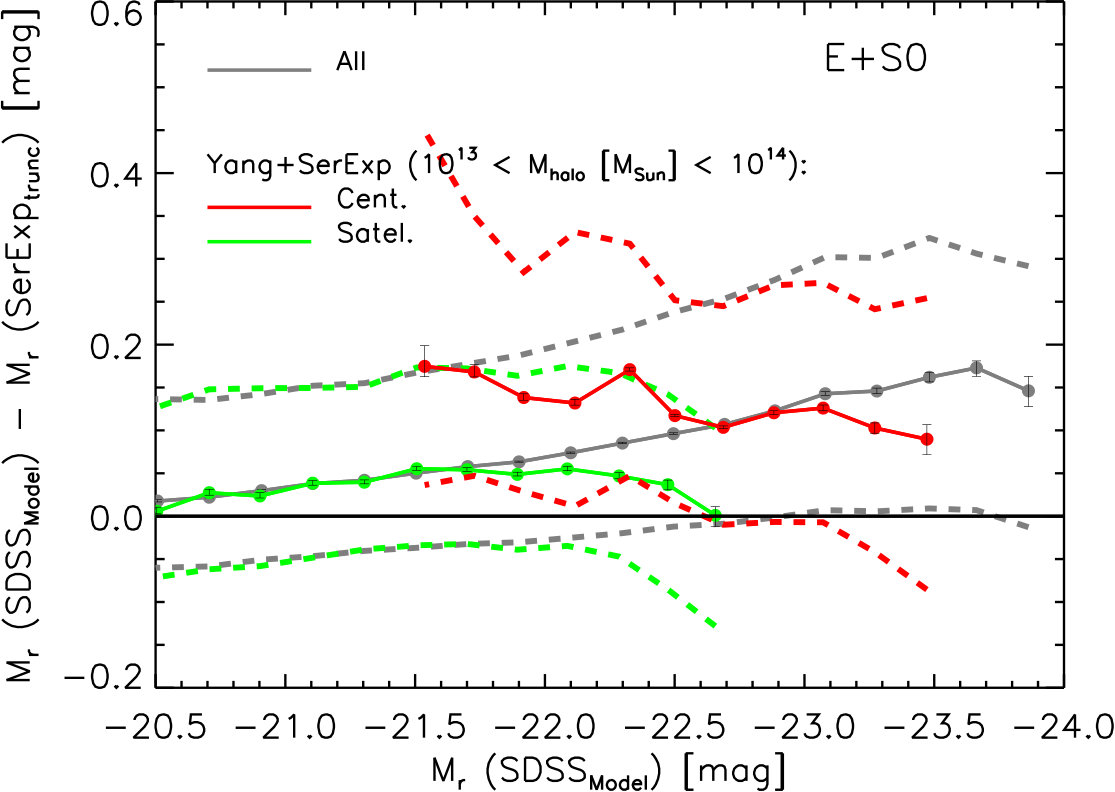 Figure 29