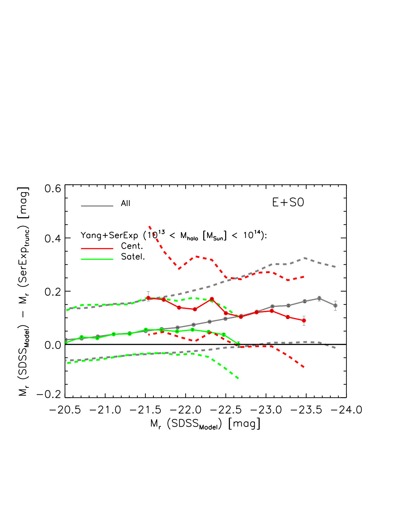 Figure 30