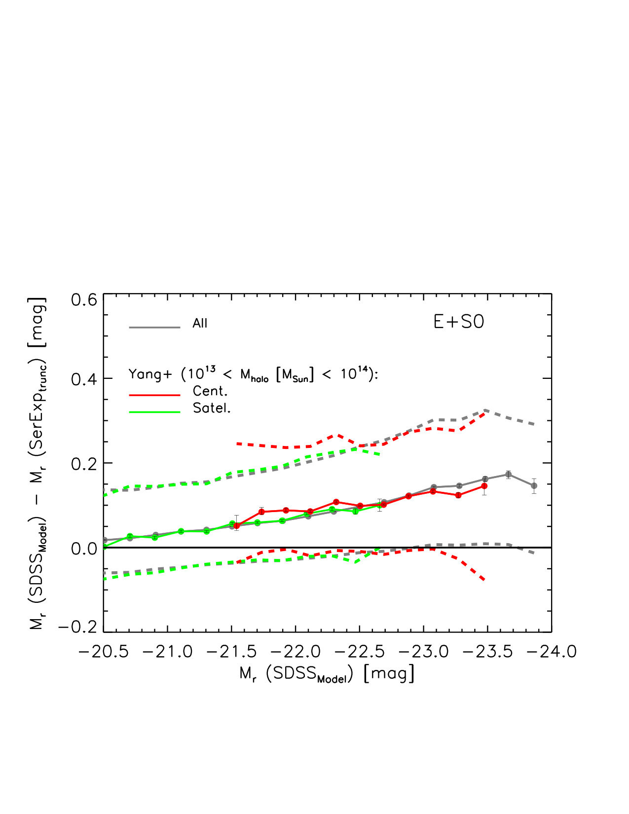 Figure 31