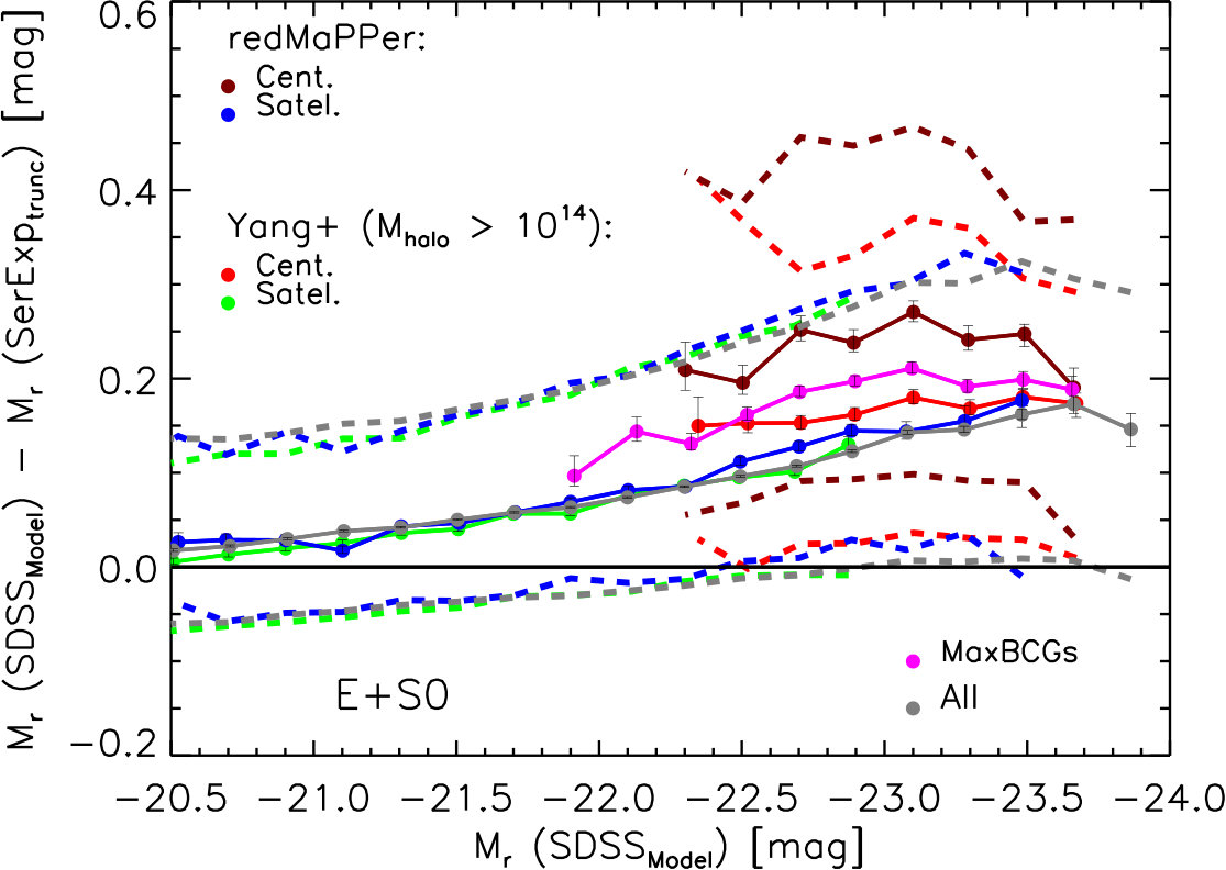 Figure 32