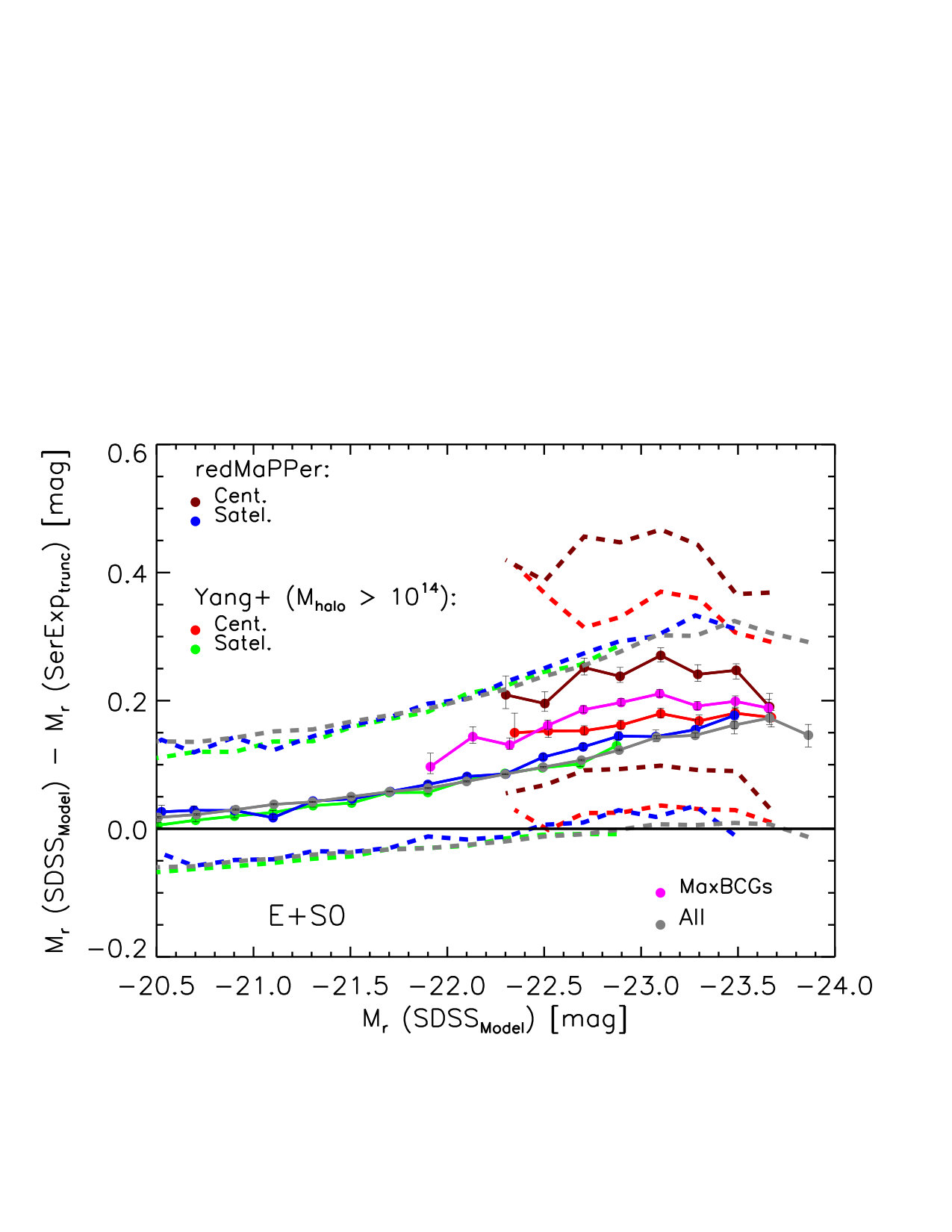 Figure 33