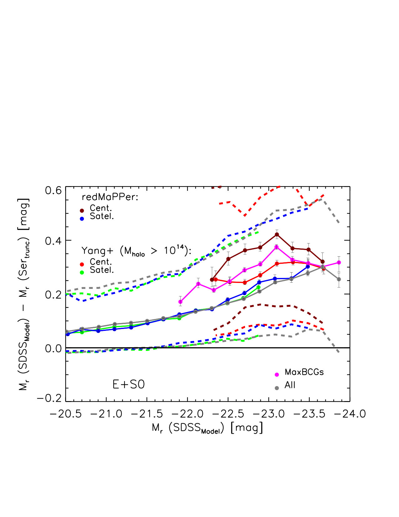 Figure 35