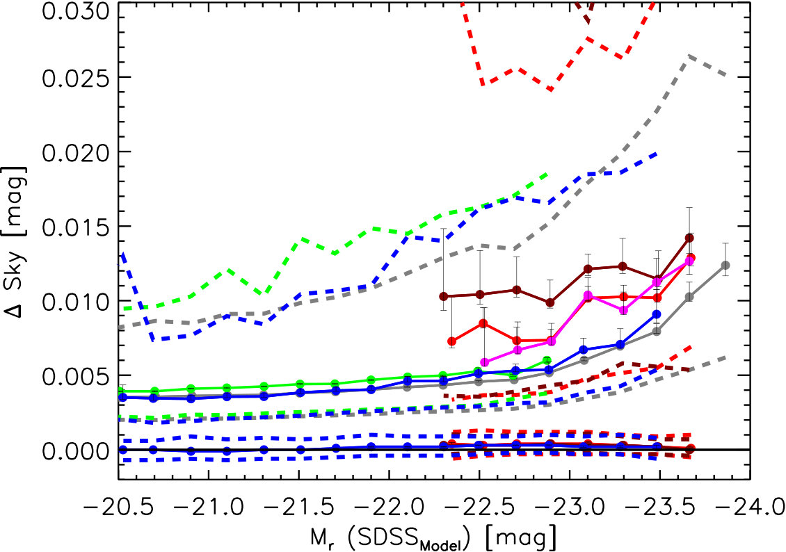 Figure 36