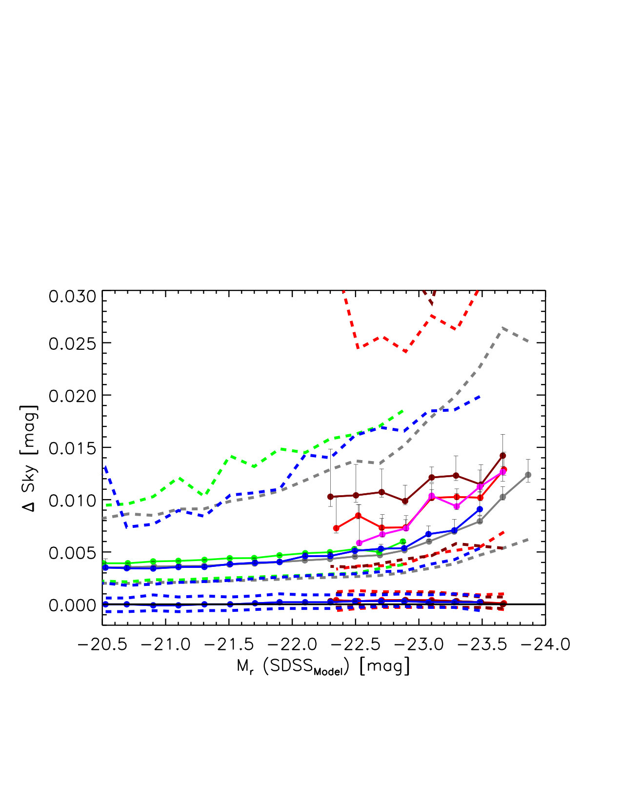 Figure 37