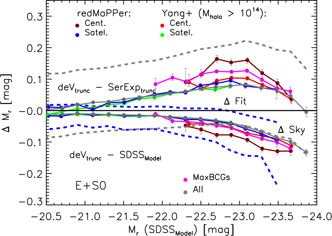 Figure 38