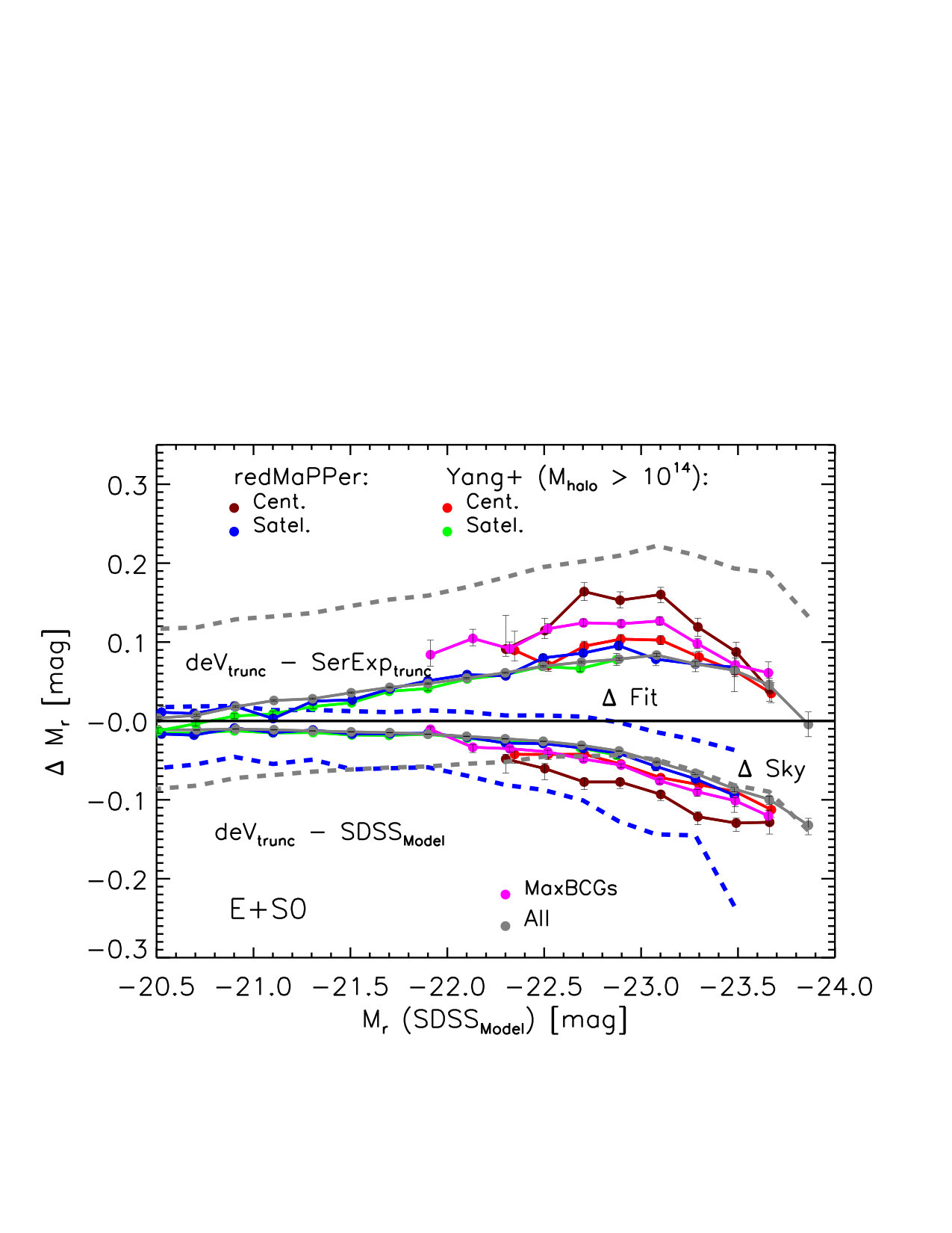 Figure 39