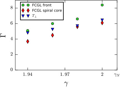 Figure 14
