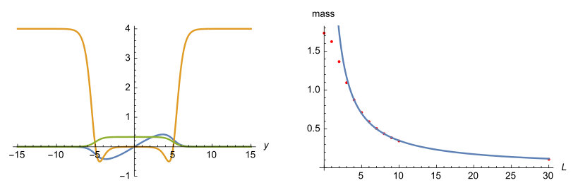 Figure 8