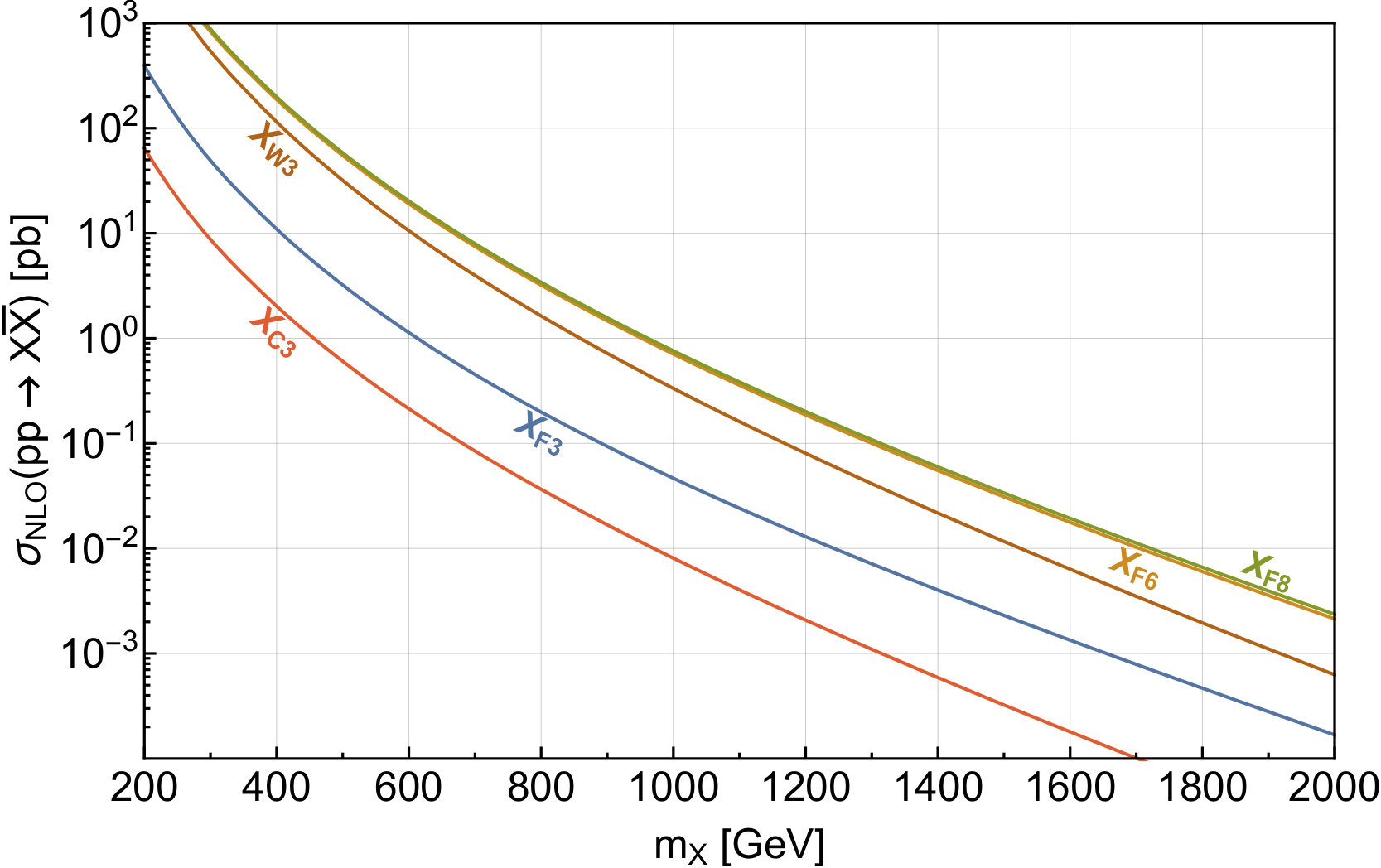 Figure 11