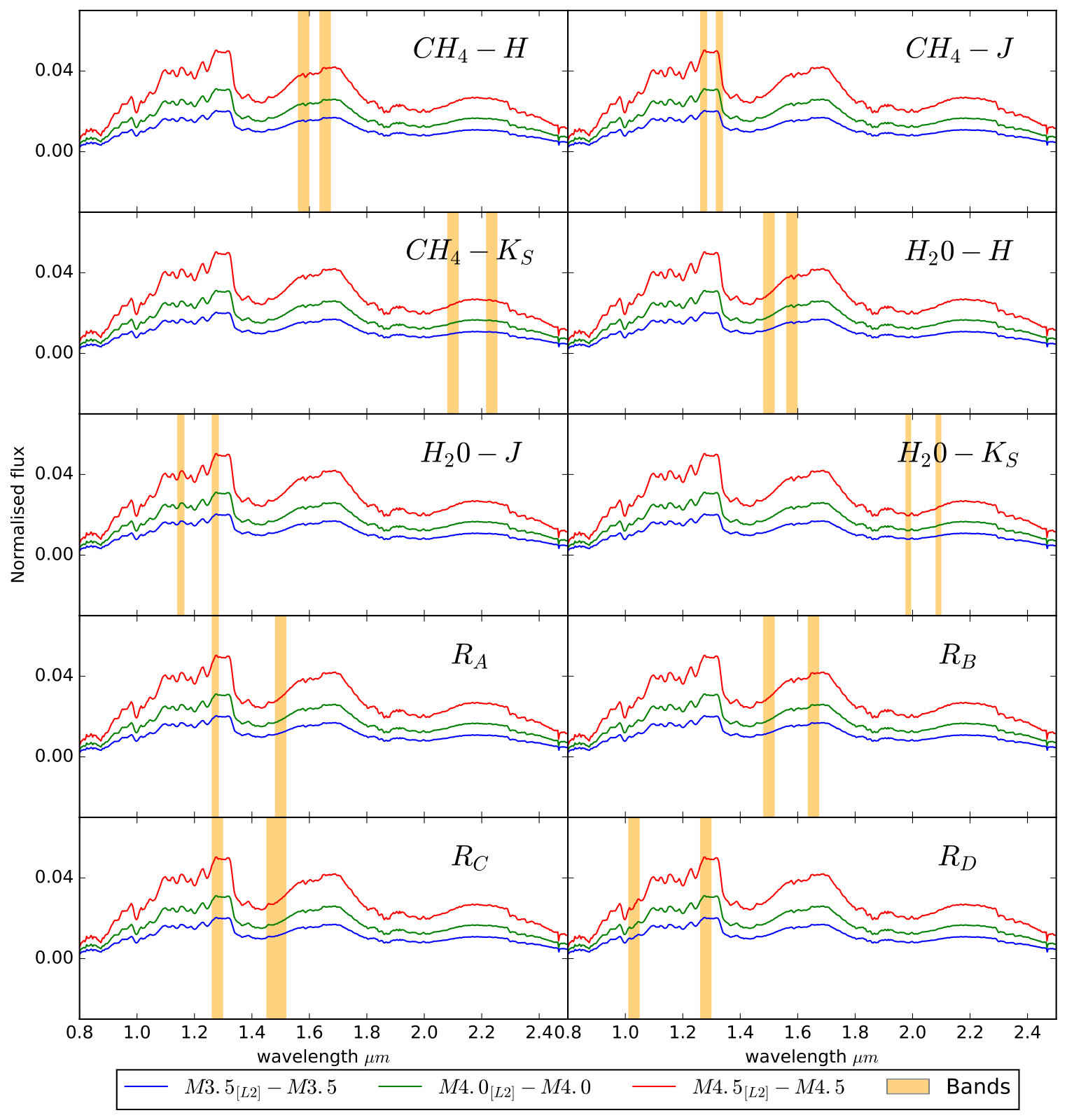 Figure 12