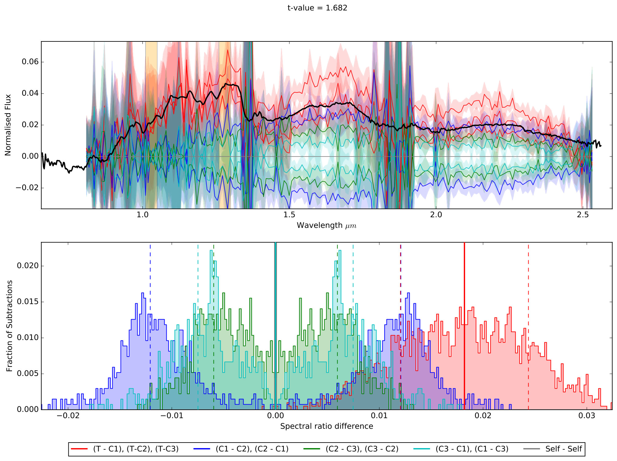 Figure 16