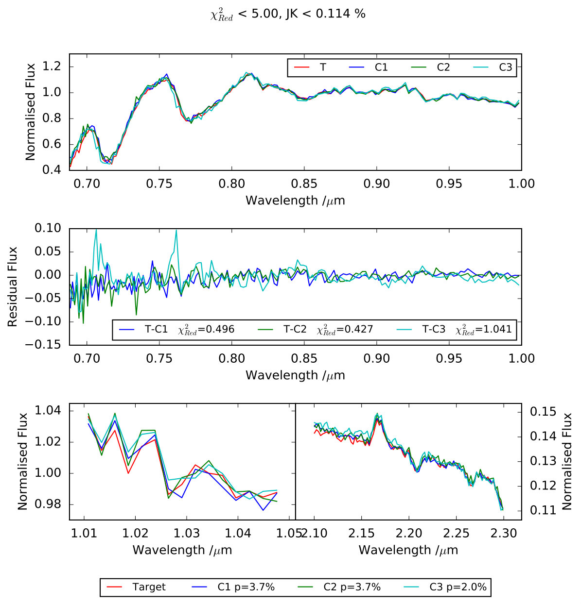 Figure 17
