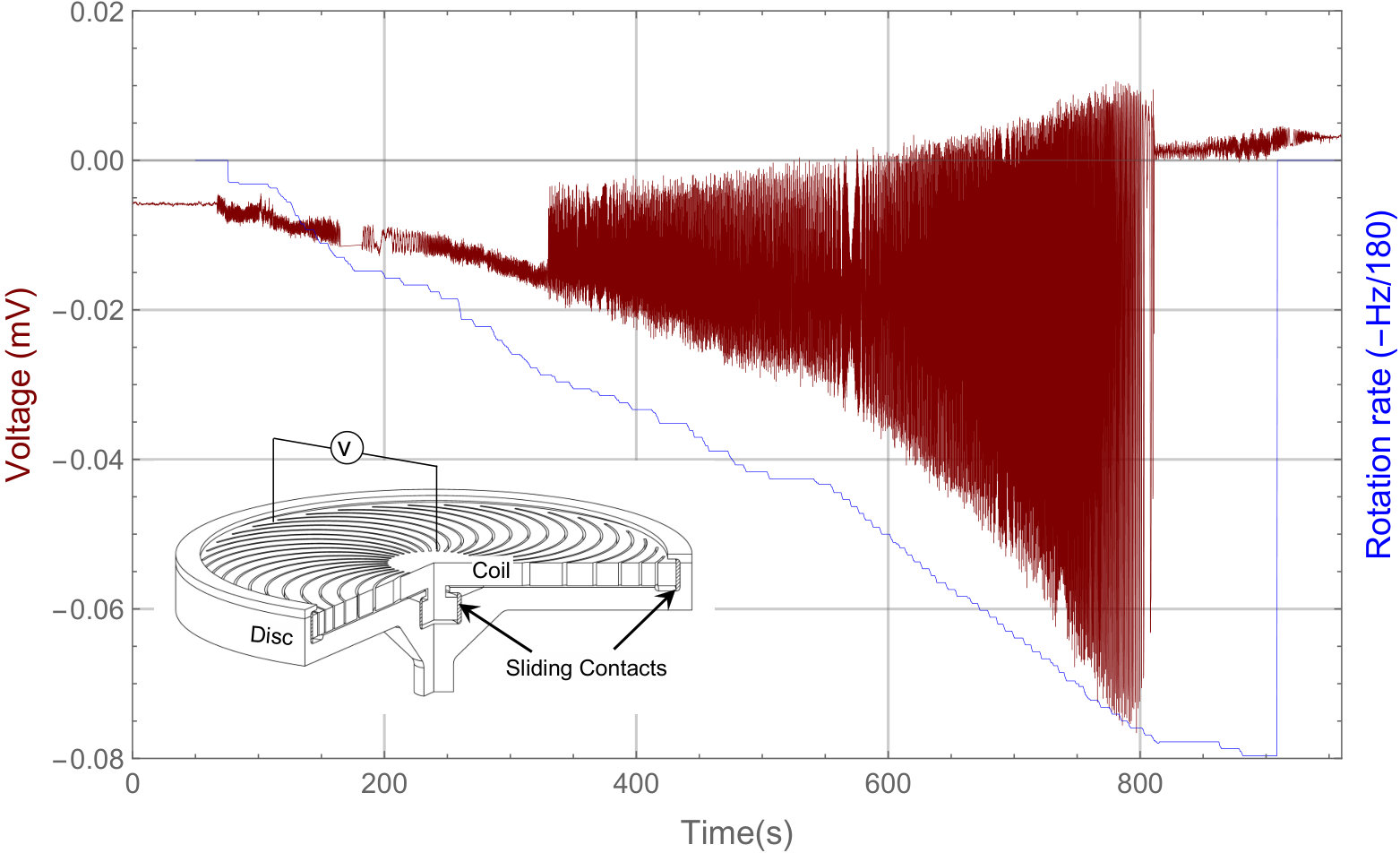 Figure 10