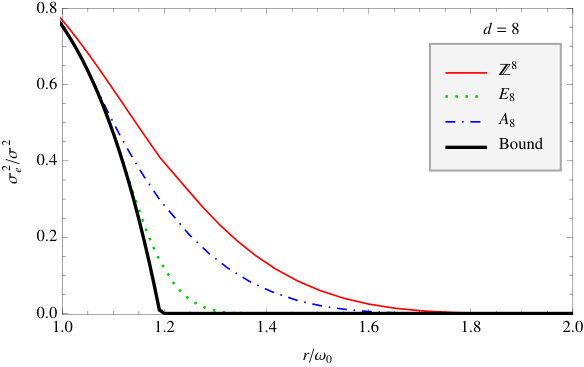Figure 8