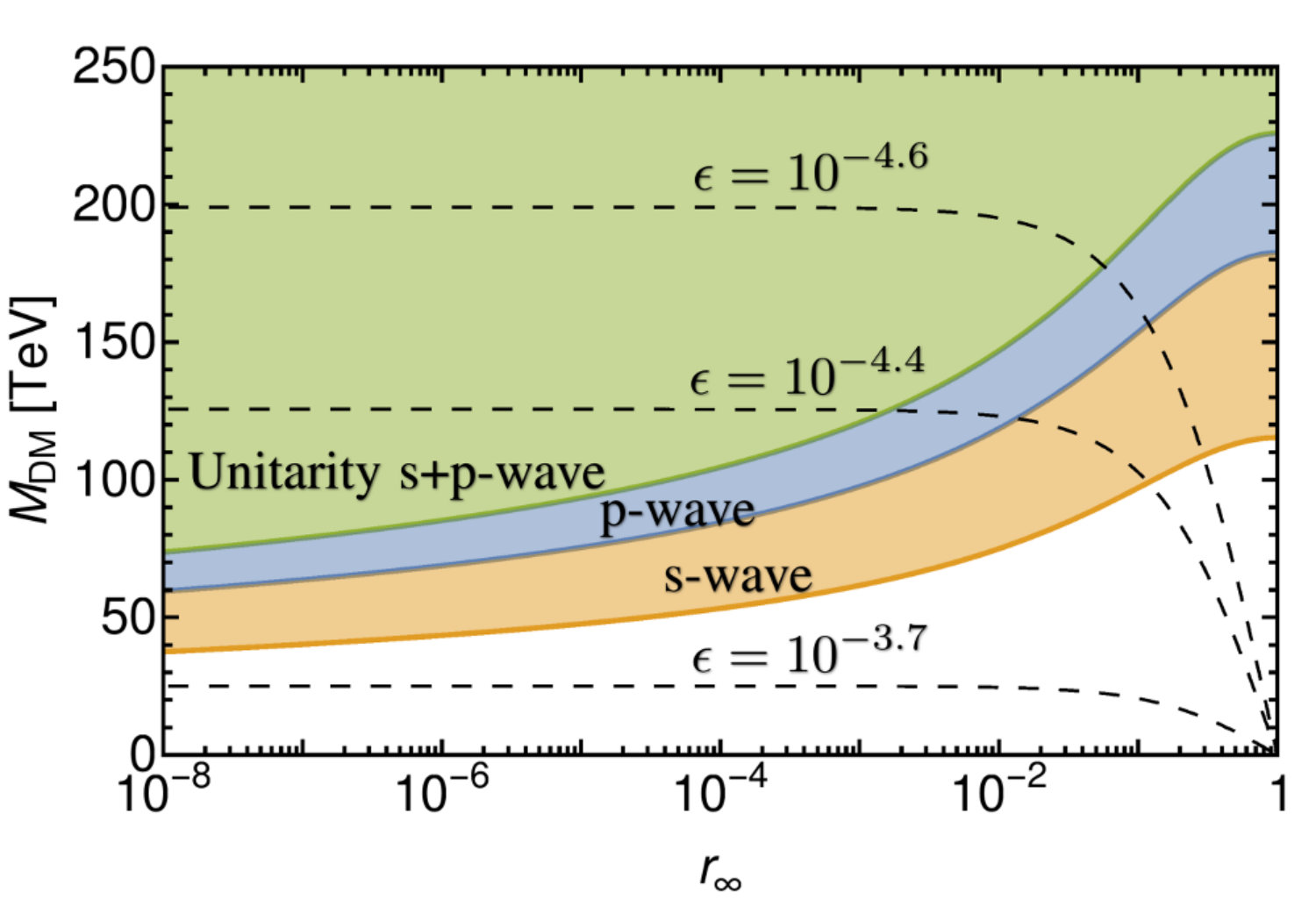 Figure 8