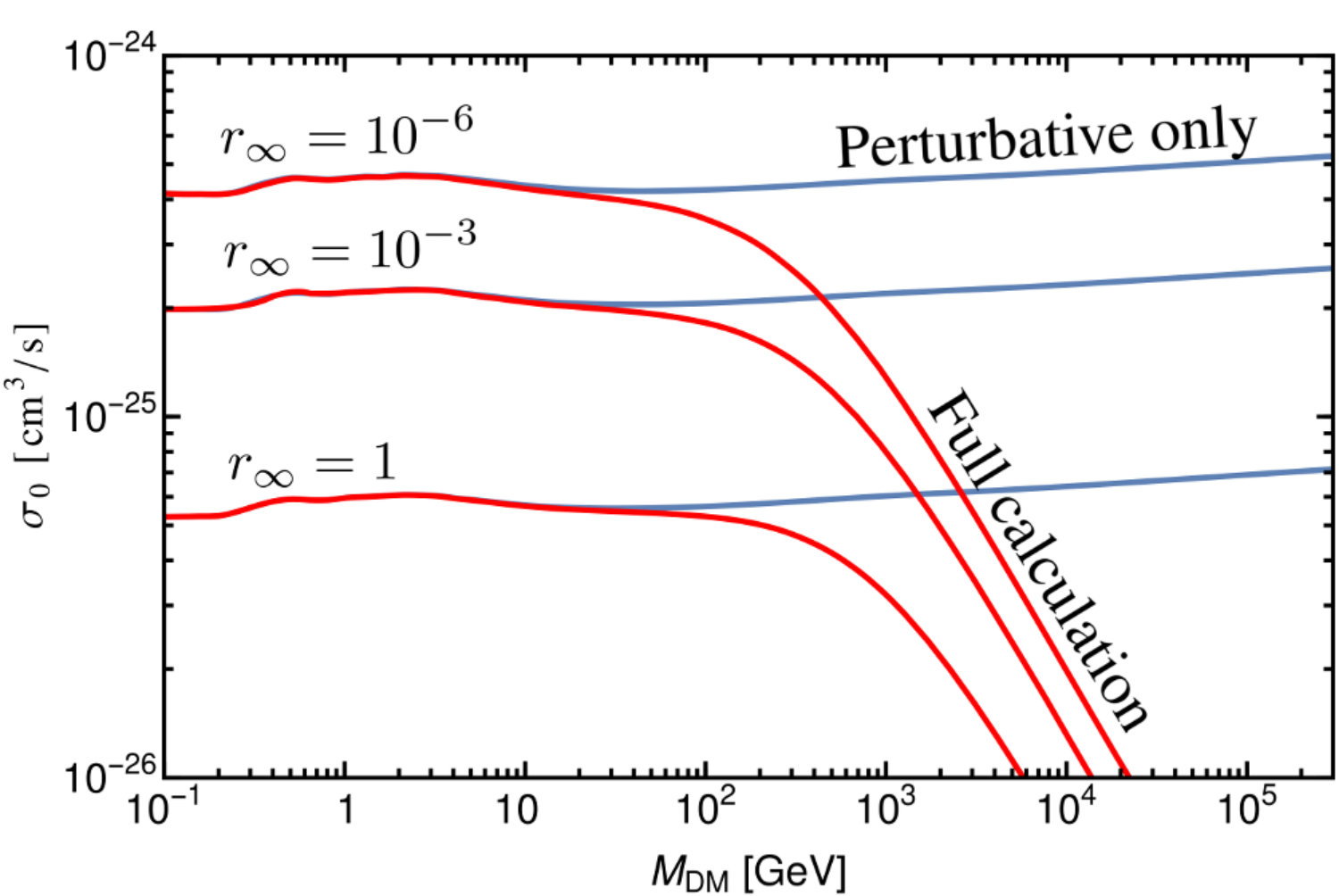 Figure 16