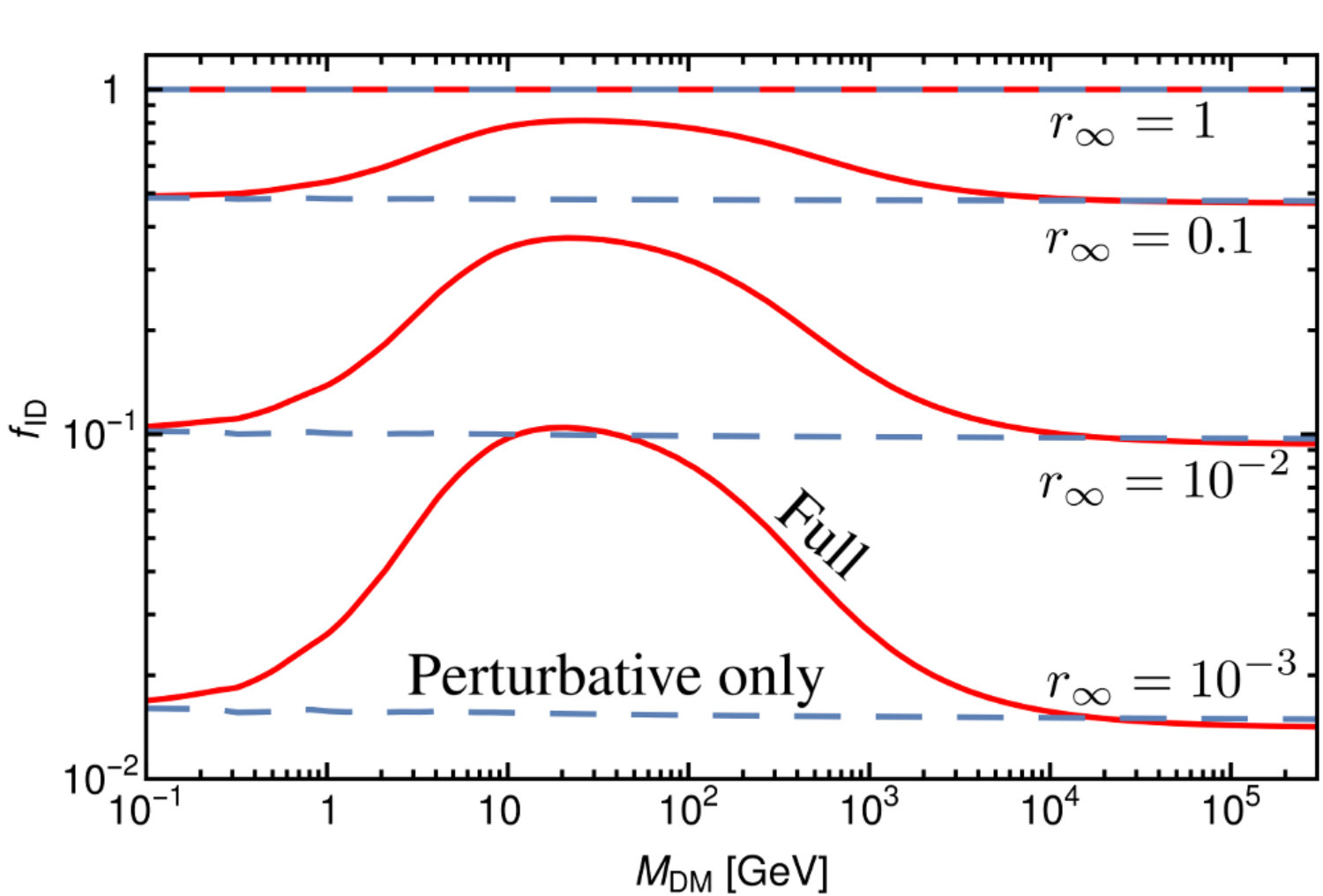 Figure 19