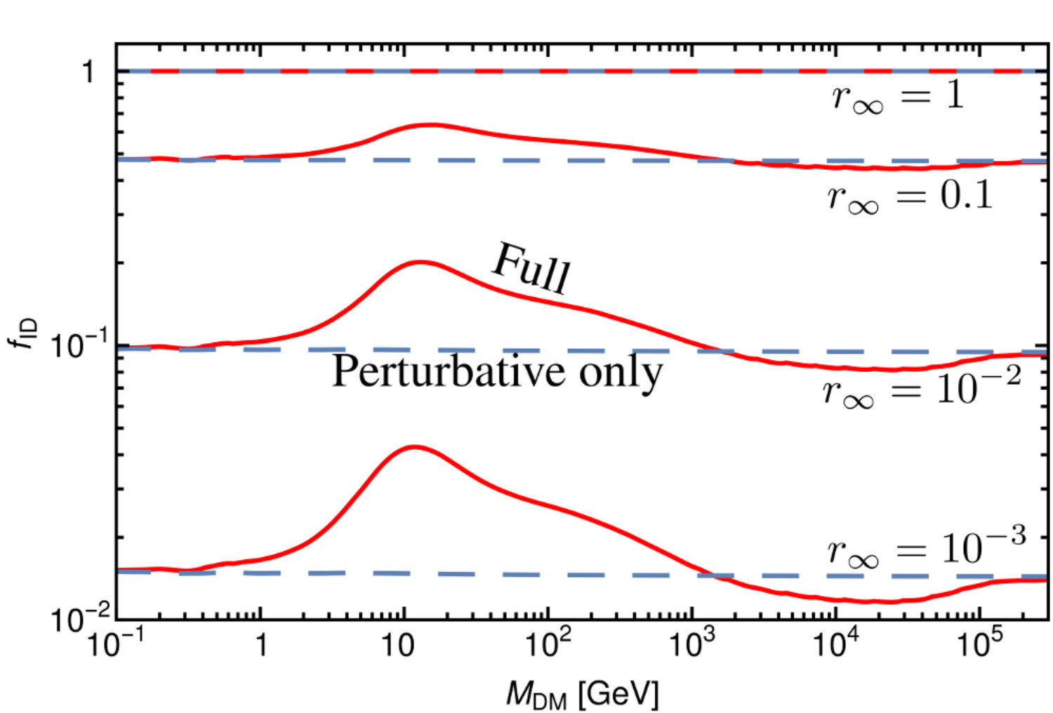 Figure 20
