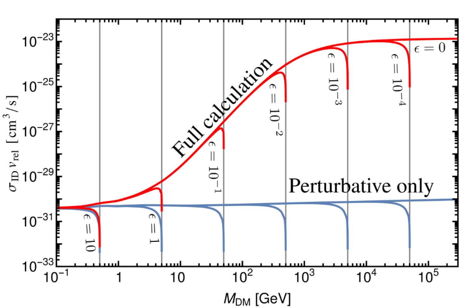 Figure 21