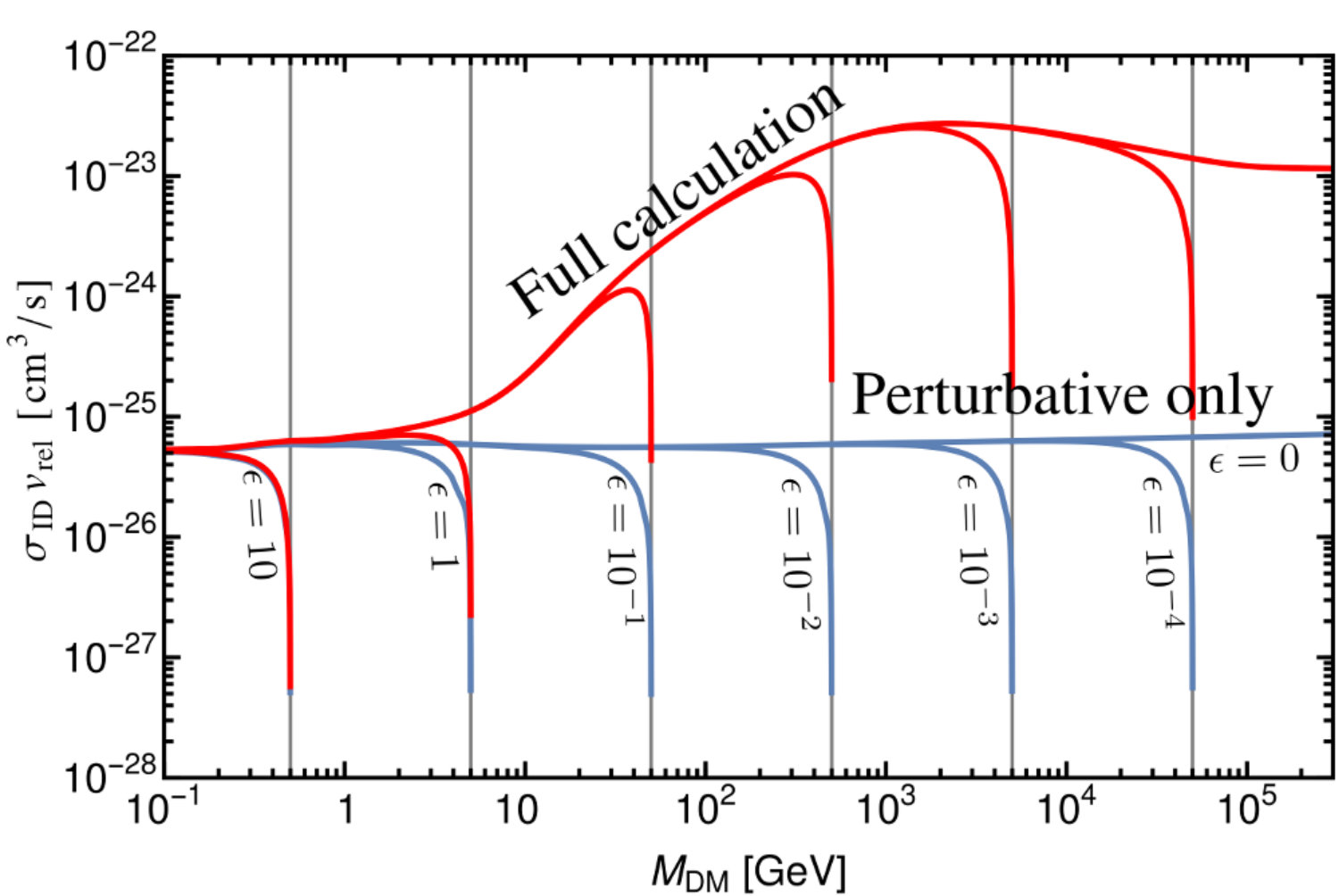 Figure 22