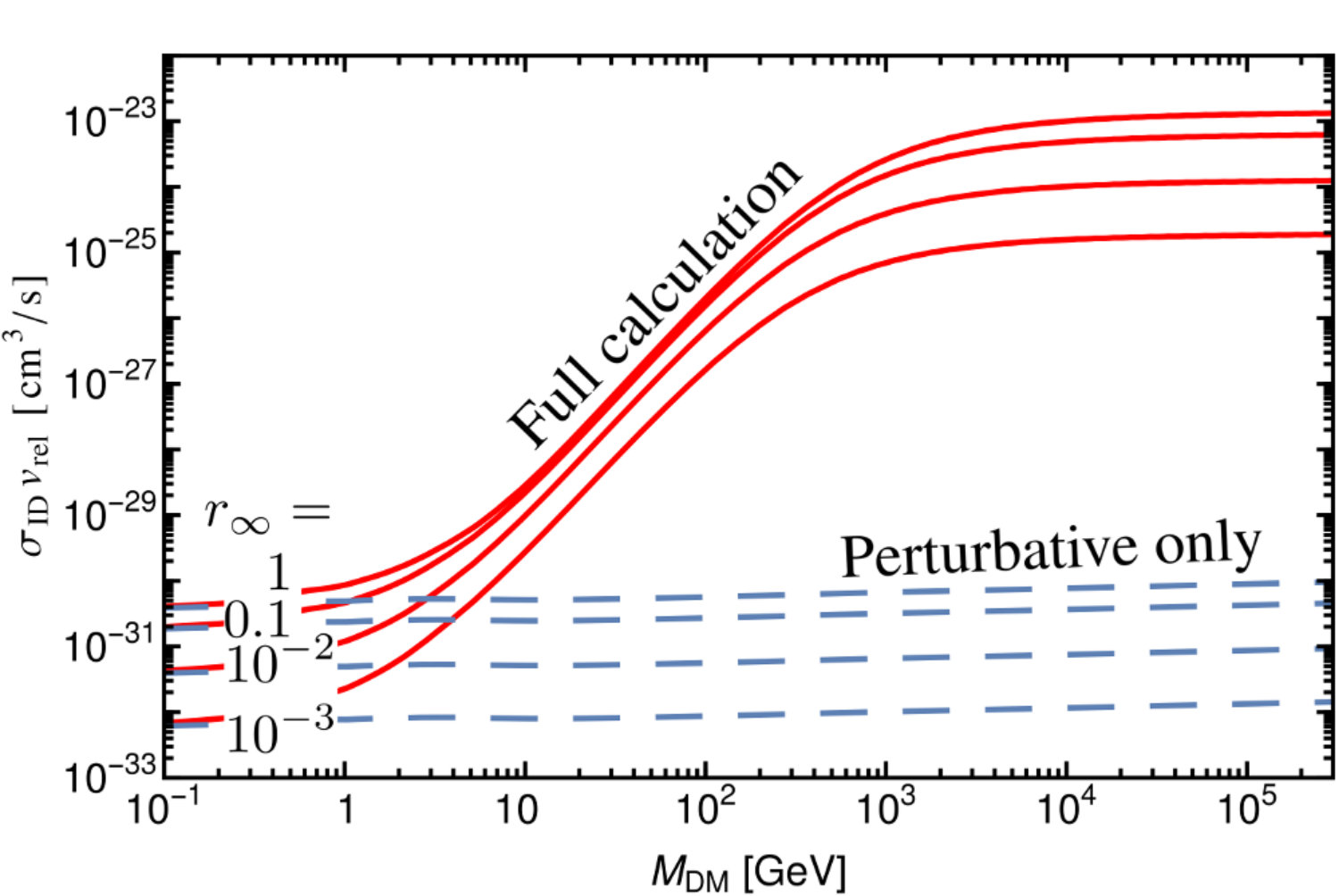 Figure 23