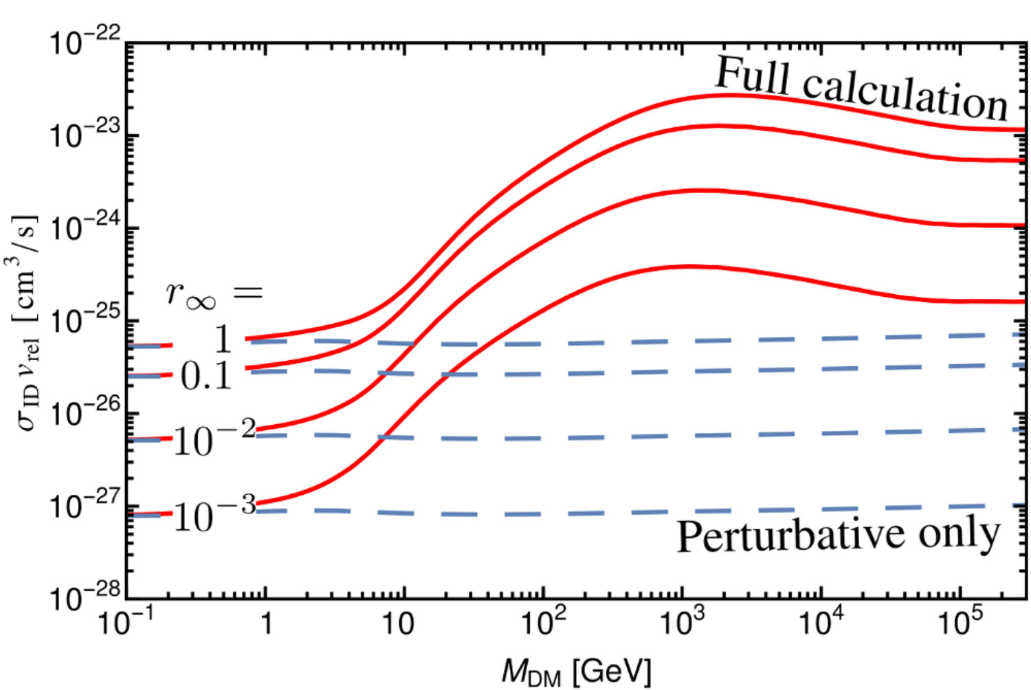 Figure 24