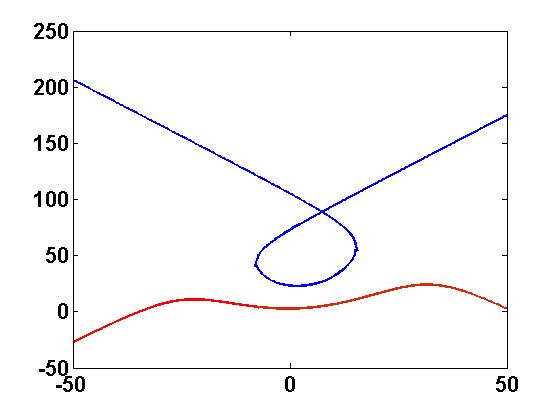 Figure 8