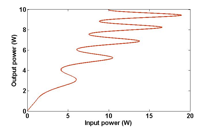 Figure 11