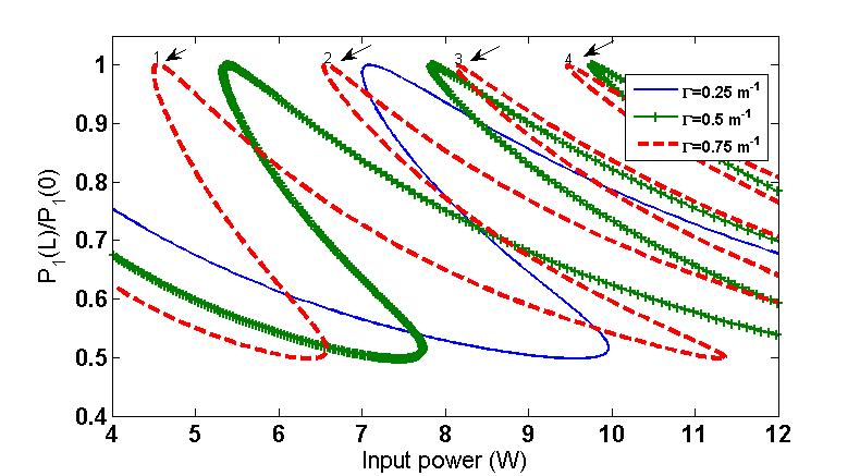 Figure 13