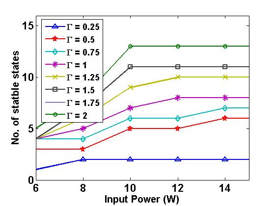 Figure 15