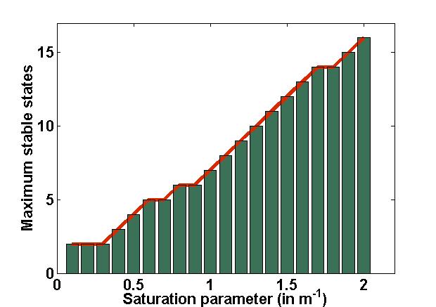 Figure 16