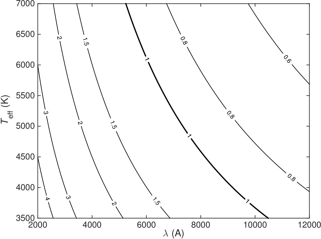 Figure 8