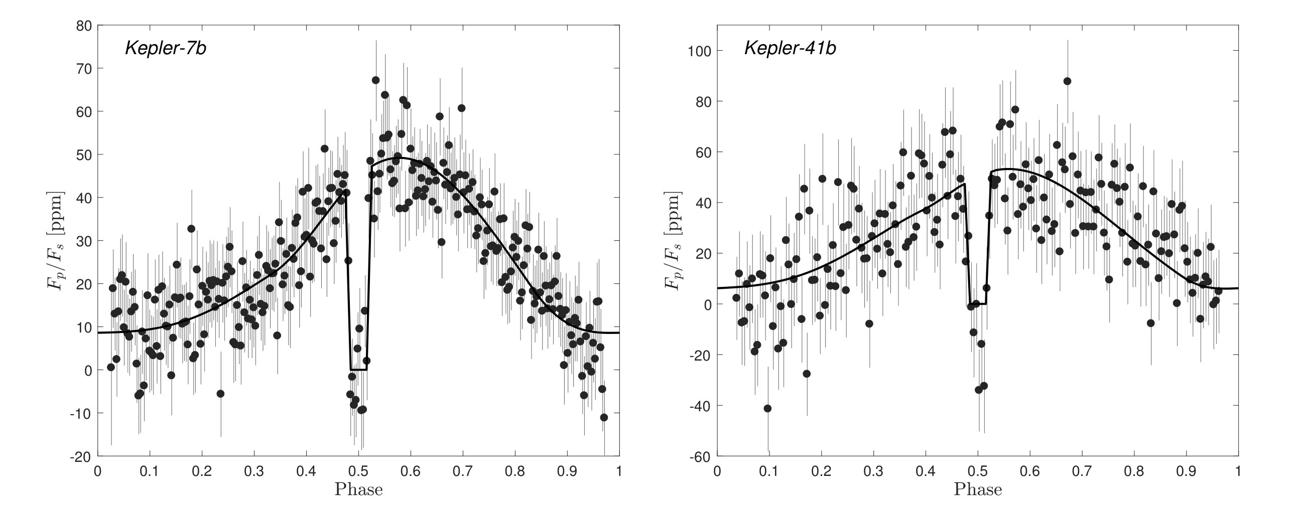 Figure 13