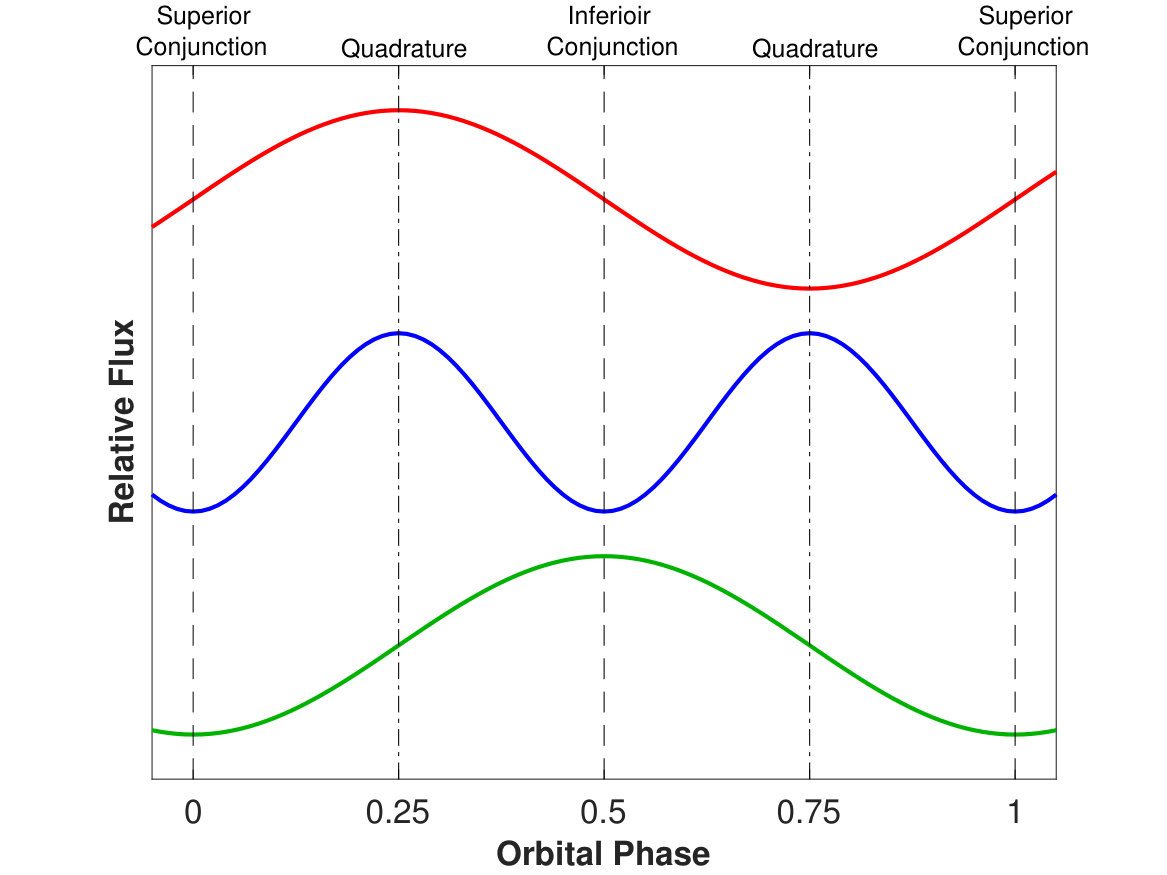 Figure 14
