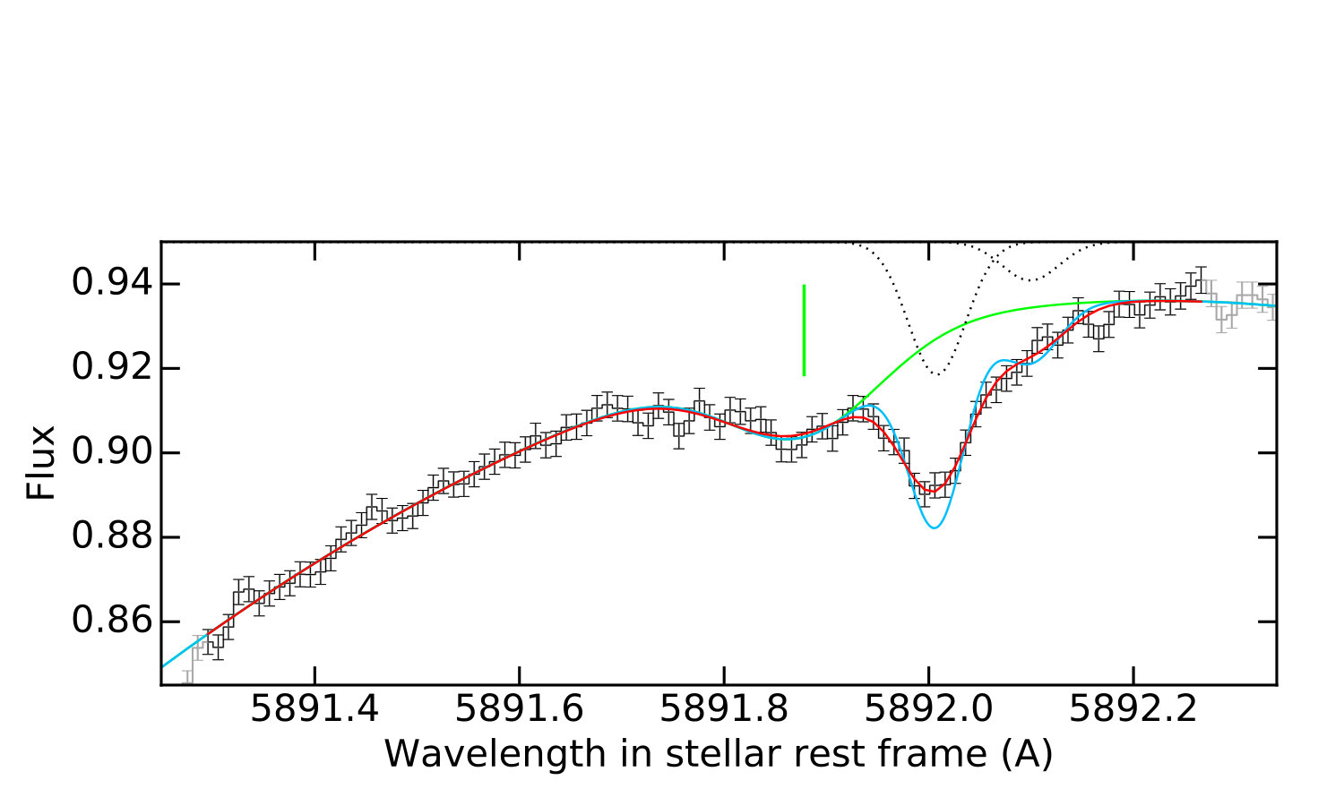 Figure 2