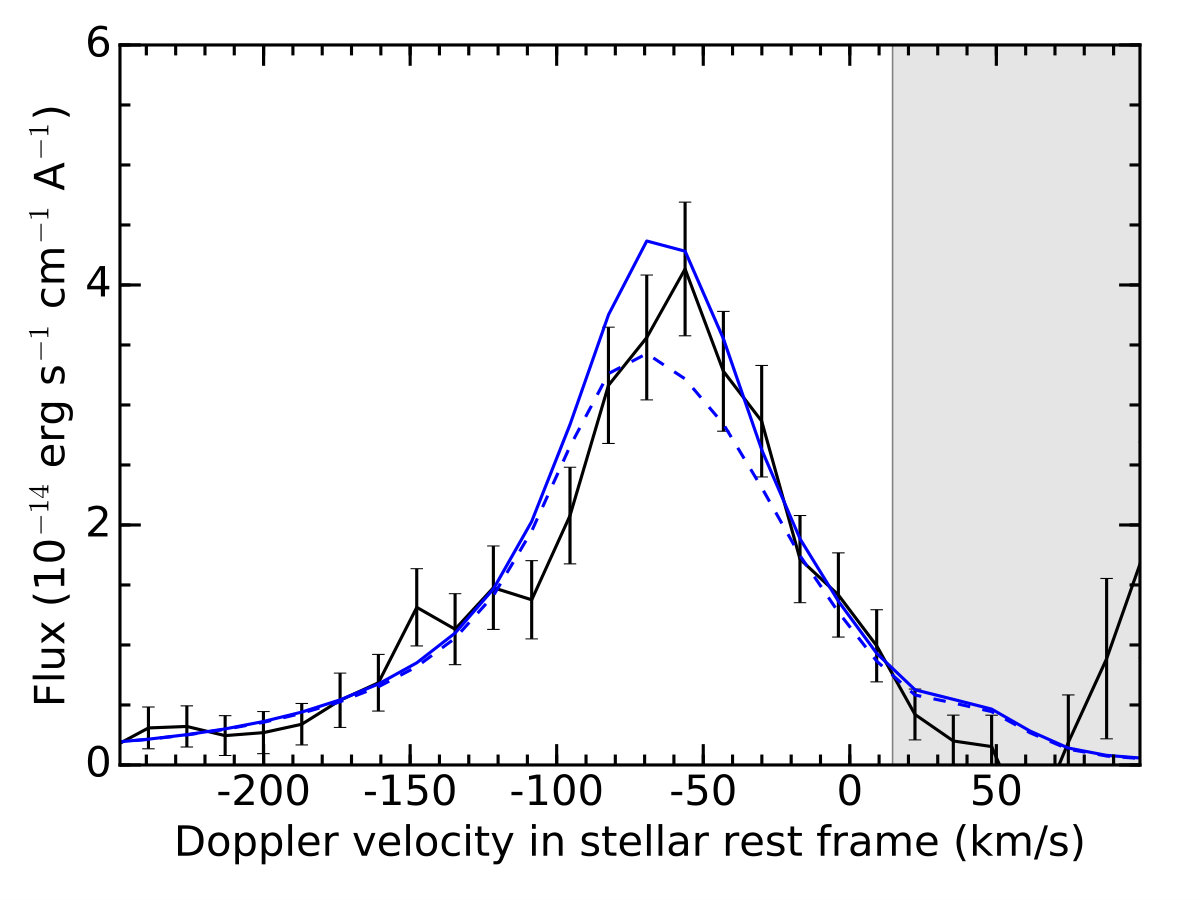 Figure 12