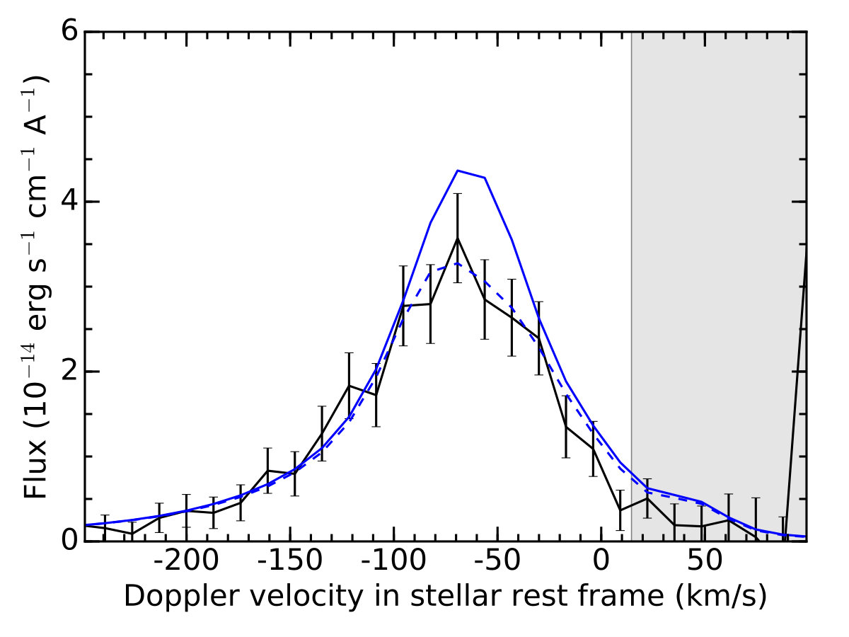 Figure 13