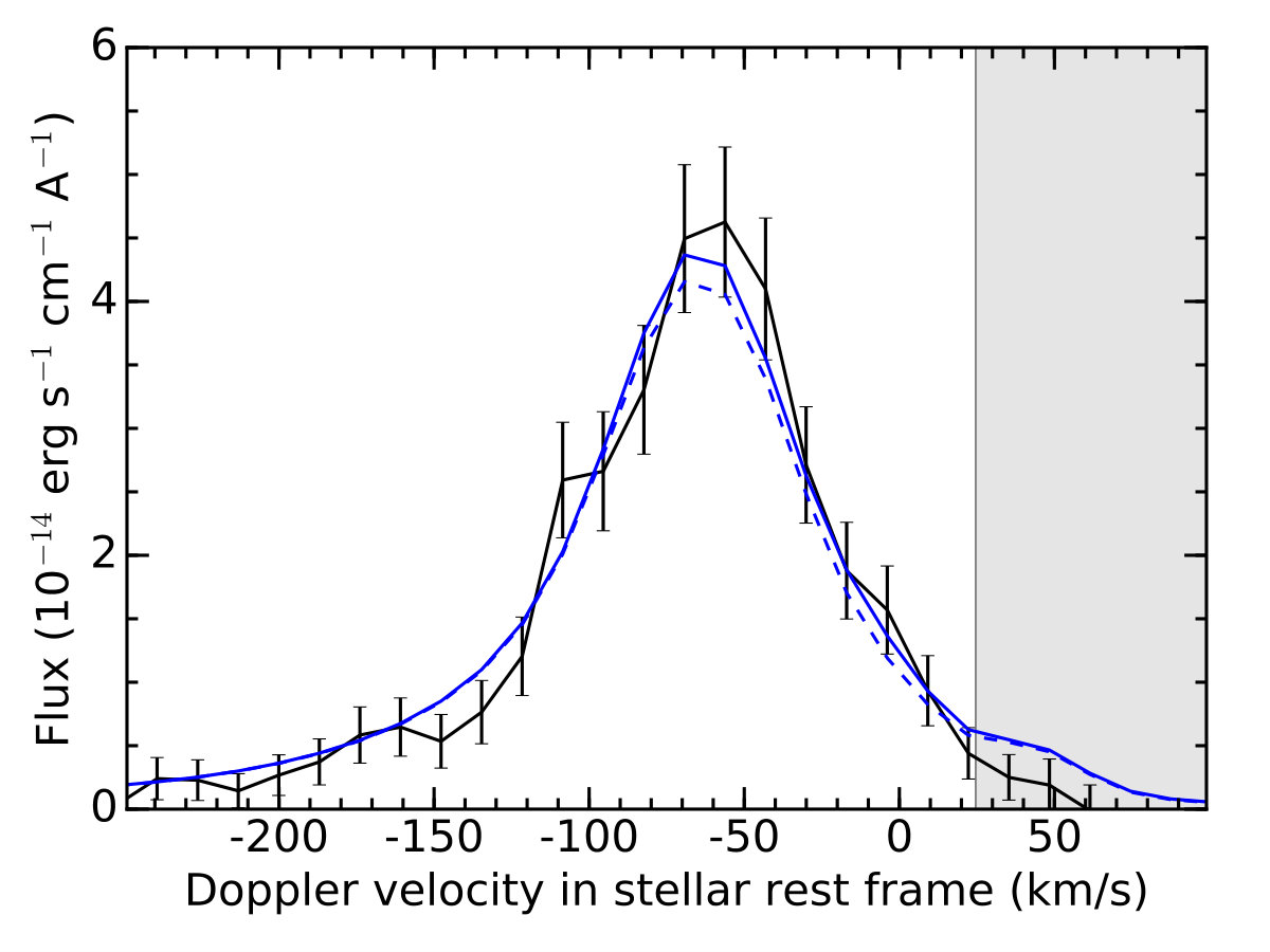 Figure 16