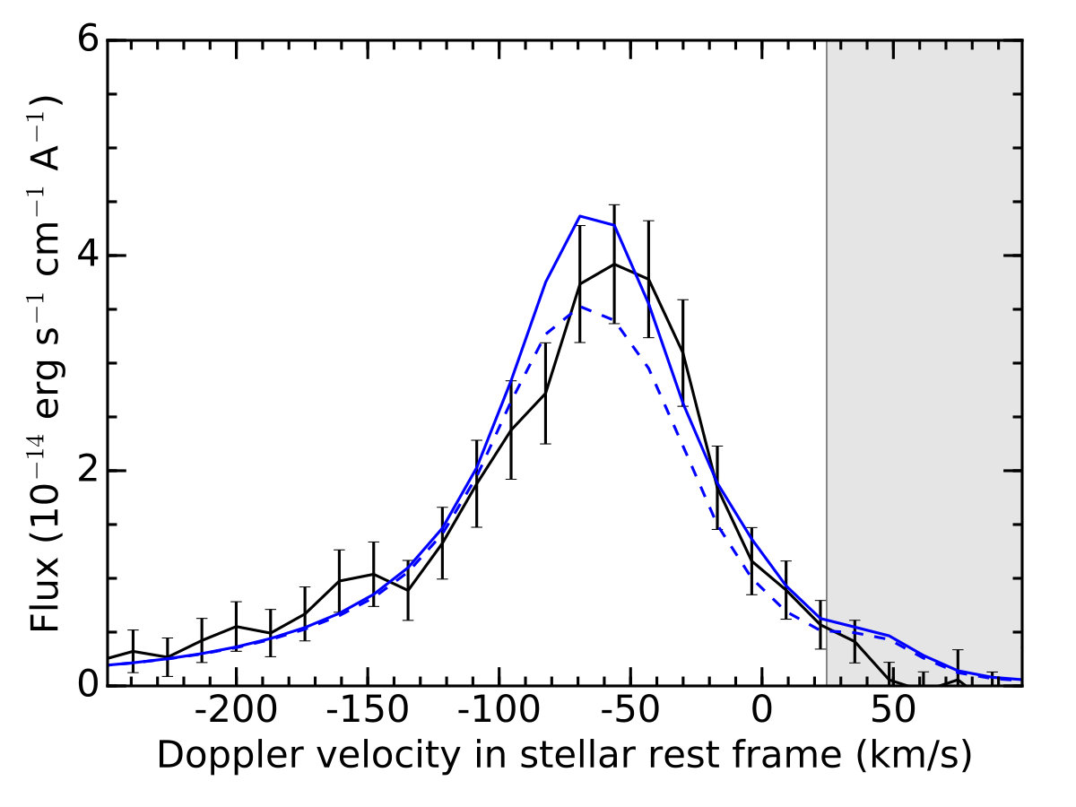 Figure 17