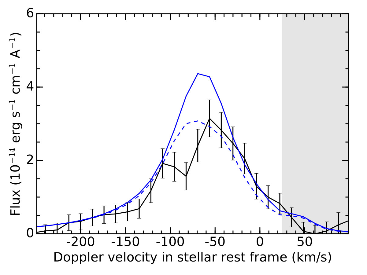 Figure 18