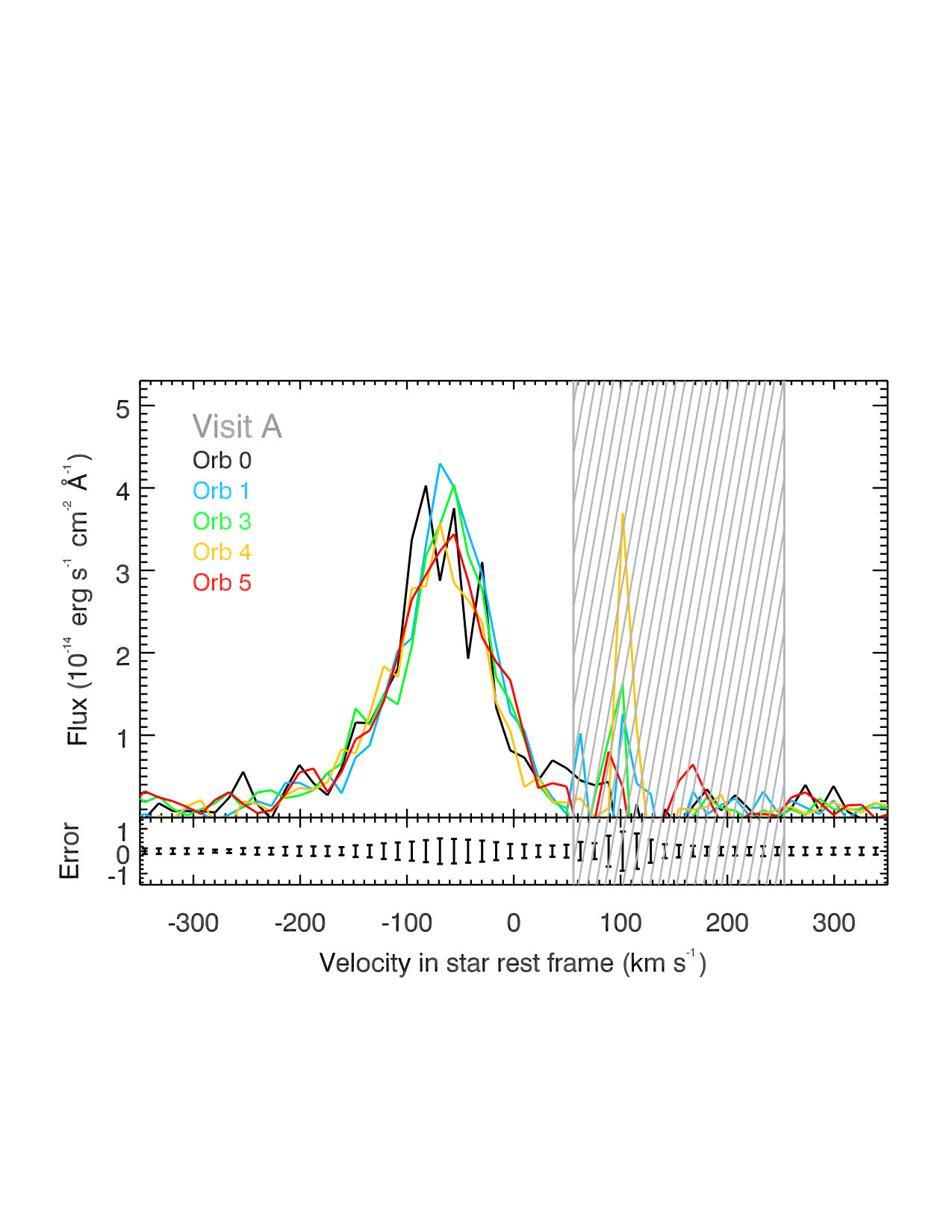 Figure 19