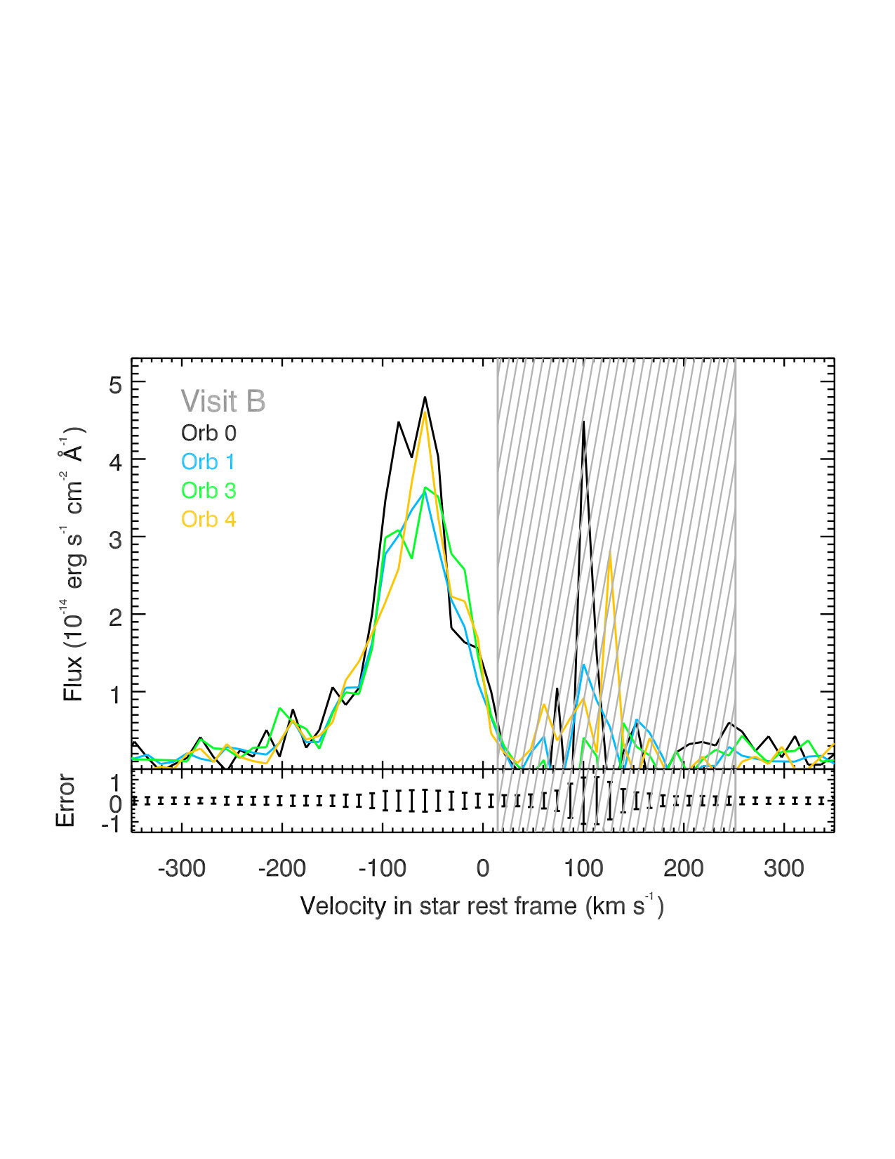 Figure 20