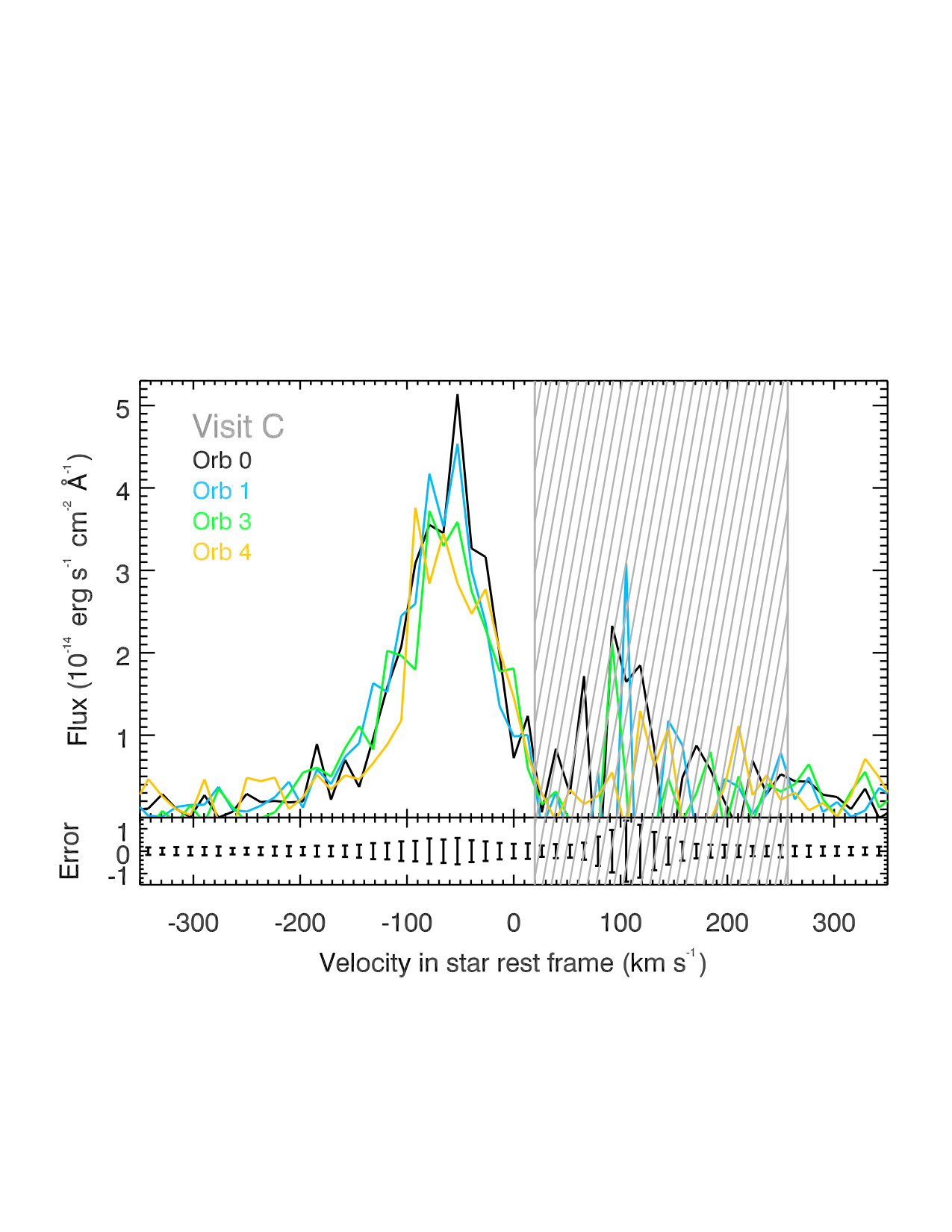 Figure 21