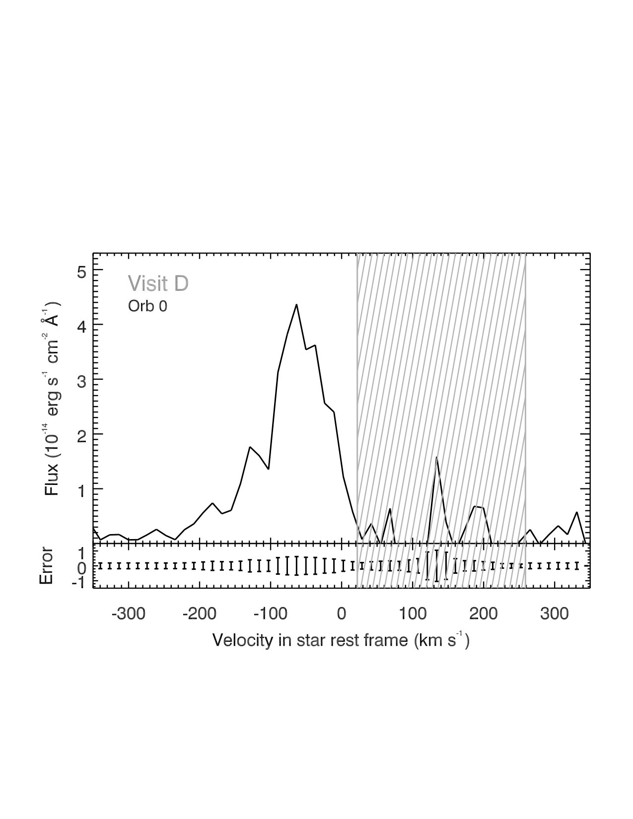 Figure 22