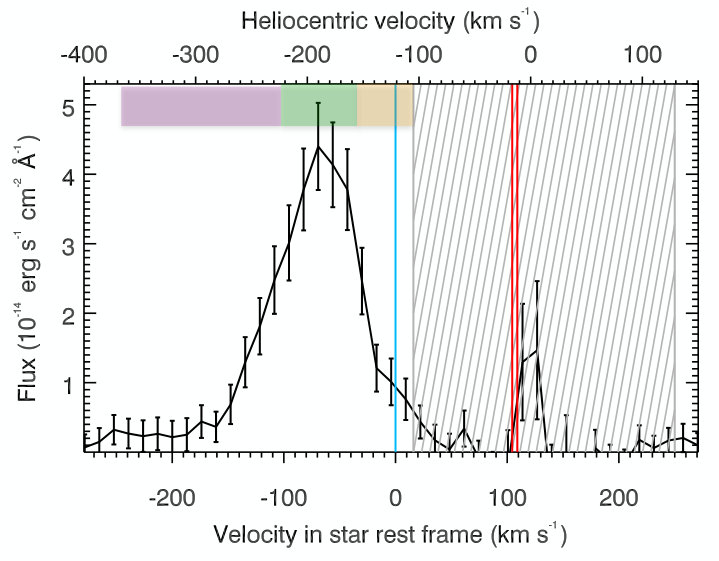 Figure 23