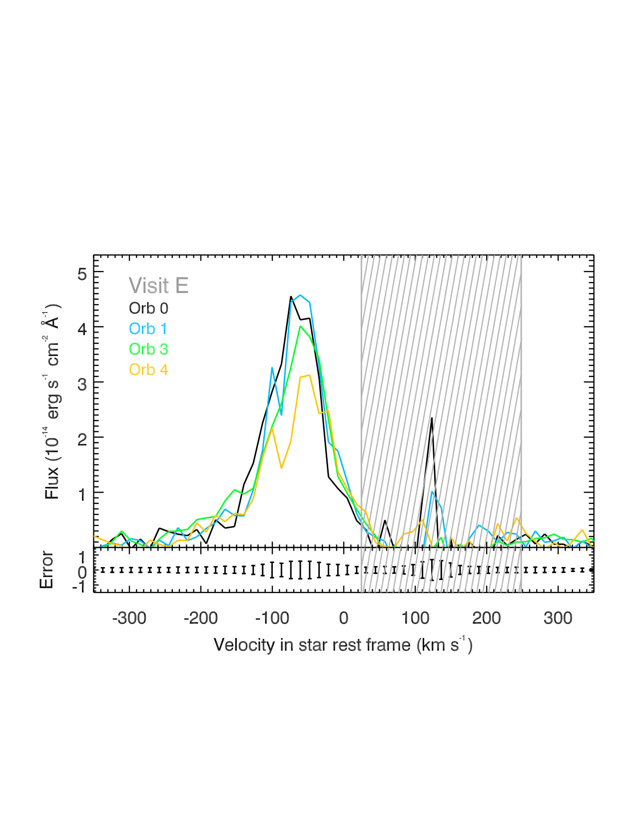 Figure 24