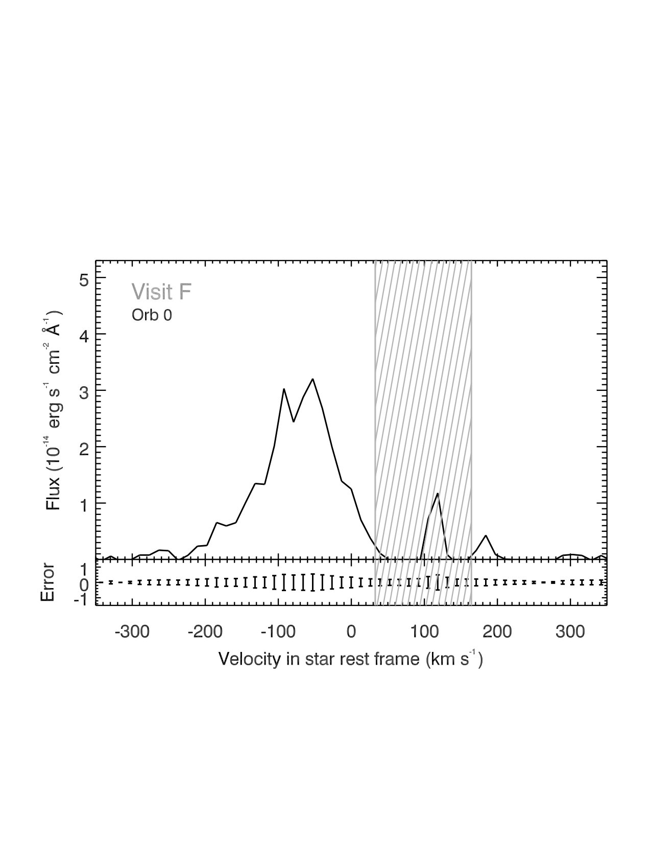 Figure 25